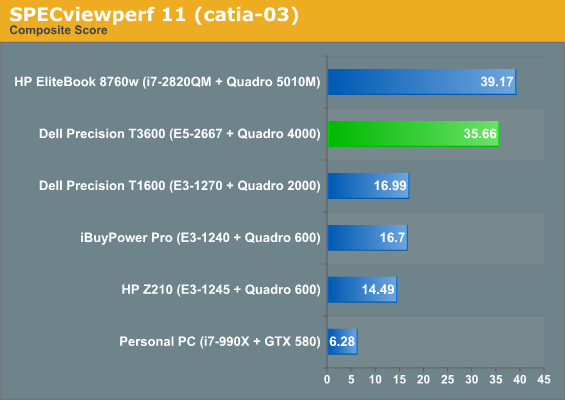 SPECviewperf 11 (catia-03)