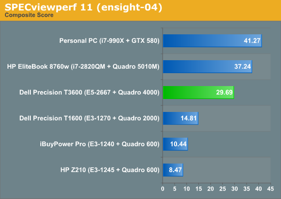 SPECviewperf 11 (ensight-04)