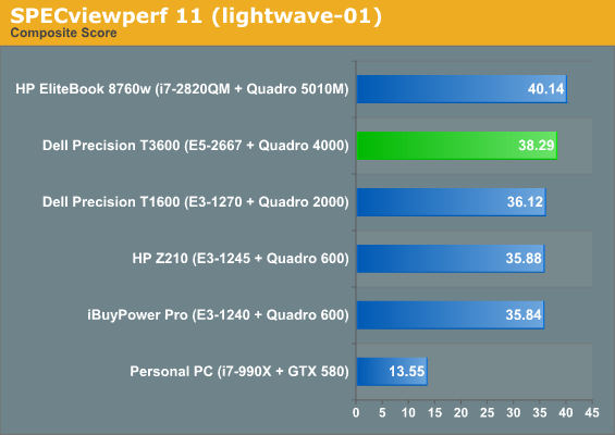 SPECviewperf 11 (lightwave-01)