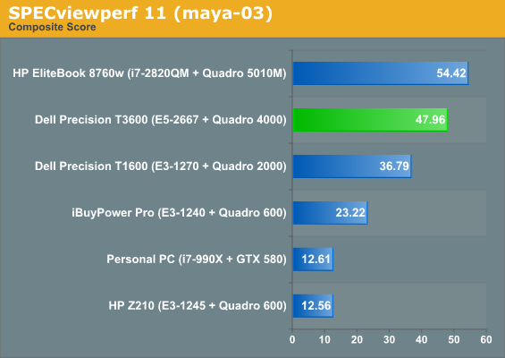 SPECviewperf 11 (maya-03)