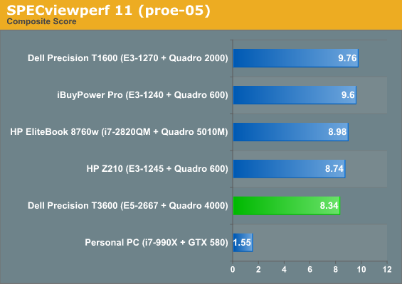 SPECviewperf 11 (proe-05)