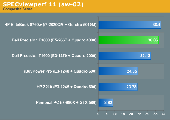 SPECviewperf 11 (sw-02)