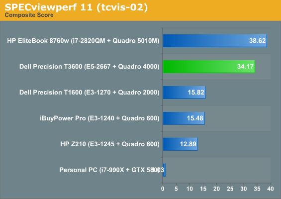 SPECviewperf 11 (tcvis-02)