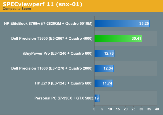 SPECviewperf 11 (snx-01)