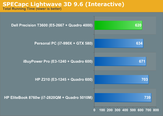 SPECapc Lightwave 3D 9.6 (Interactive)