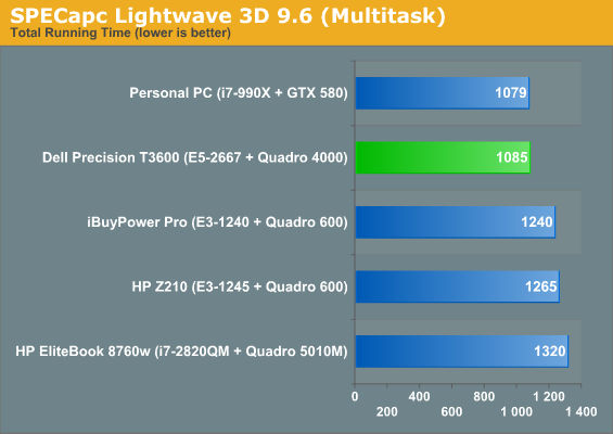 SPECapc Lightwave 3D 9.6 (Multitask)