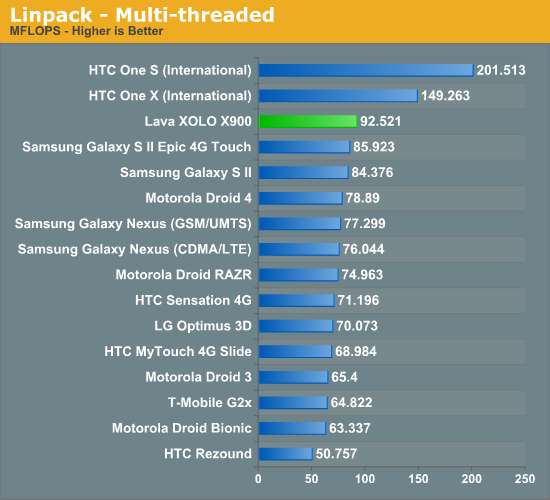 Linpack - Multi-threaded