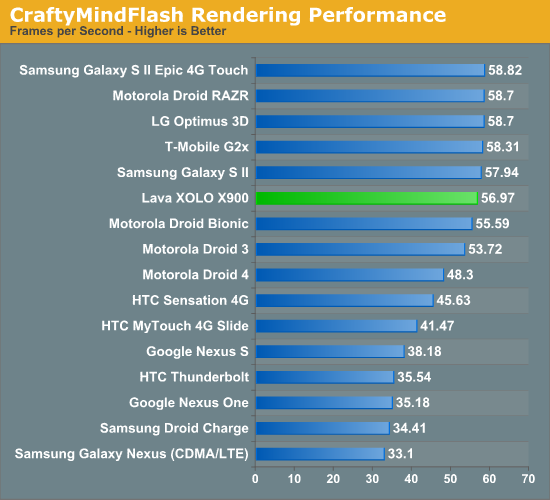 CraftyMindFlash Rendering Performance