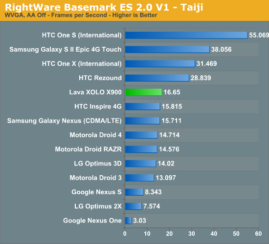 RightWare Basemark ES 2.0 V1 - Taiji