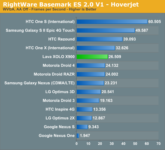 RightWare Basemark ES 2.0 V1 - Hoverjet