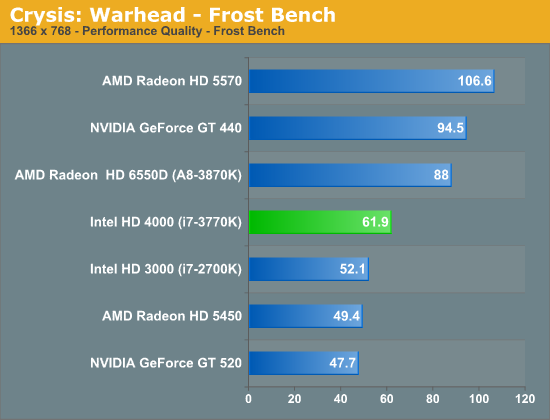 intel hd graphics 4600 card specs