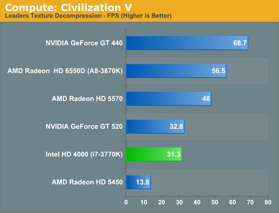 Bier Anemoon vis zuiger Intel HD 4000 Performance: Compute & Synthetics - The Intel Ivy Bridge  (Core i7 3770K) Review