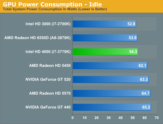 Video Card Wattage Chart