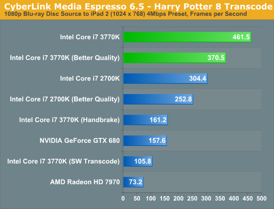 Quick Sync Image Quality Performance The Intel Ivy Bridge Core I7 3770k Review