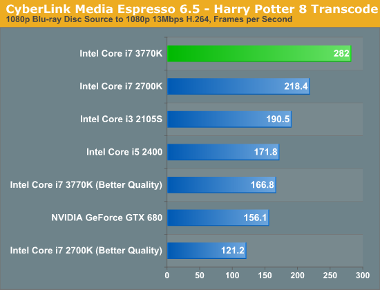 CyberLink Media Espresso 6.5—Harry Potter 8 Transcode