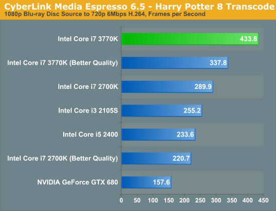 CyberLink Media Espresso 6.5—Harry Potter 8 Transcode