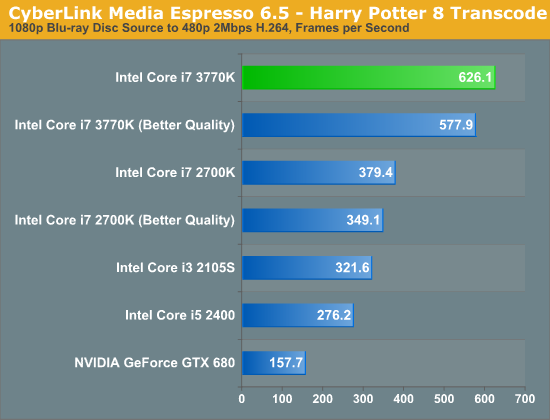 CyberLink Media Espresso 6.5—Harry Potter 8 Transcode