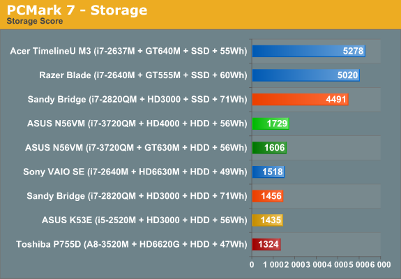 PCMark 7 - Storage