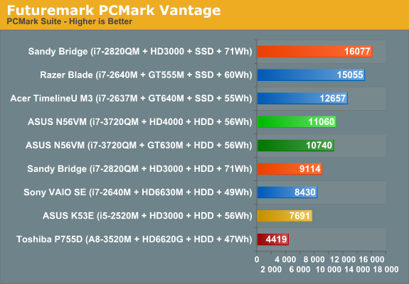 Futuremark PCMark Vantage