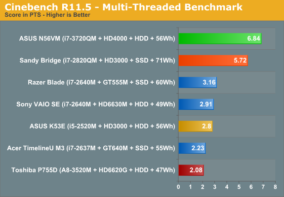 Cinebench R11.5 - Multi-Threaded Benchmark