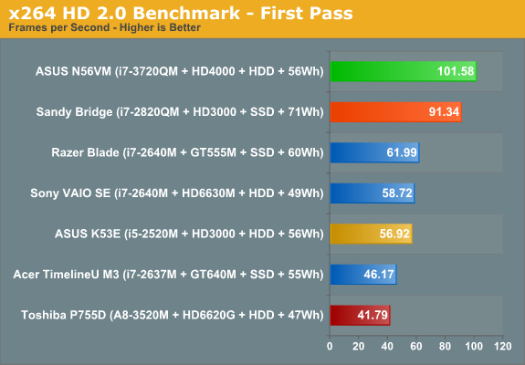 x264 HD Benchmark - First Pass