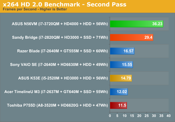 x264 HD Benchmark - Second Pass