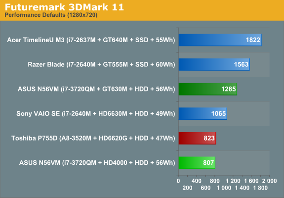 Futuremark 3DMark 11