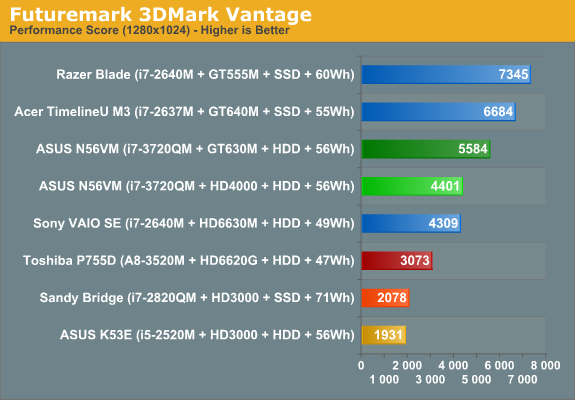 Futuremark 3DMark Vantage