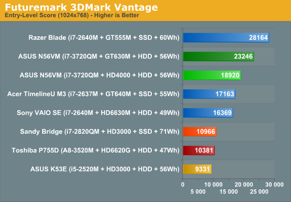 Futuremark 3DMark Vantage