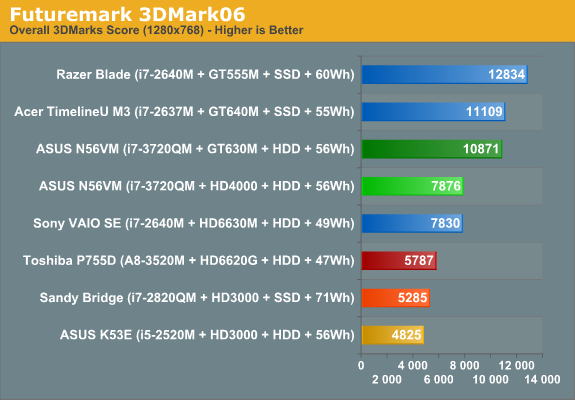 Futuremark 3DMark06