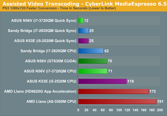 Assisted Video Transcoding - CyberLink MediaEspresso 6.5