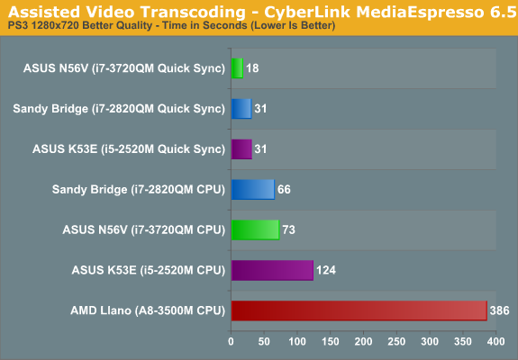 Assisted Video Transcoding - CyberLink MediaEspresso 6.5