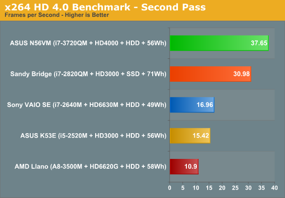 x264 HD 4.0 Benchmark - Second Pass