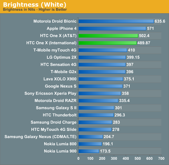 Brightness (White)