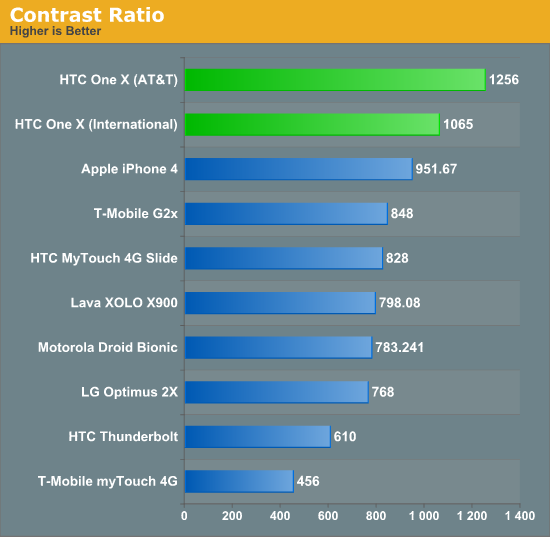 Contrast Ratio