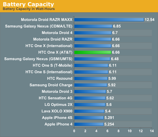 Battery Capacity