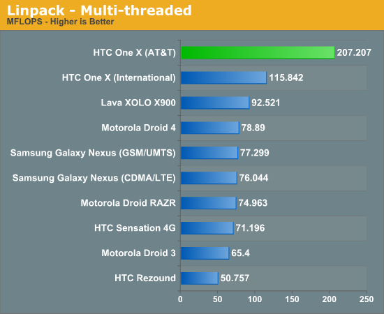 Linpack - Multi-threaded