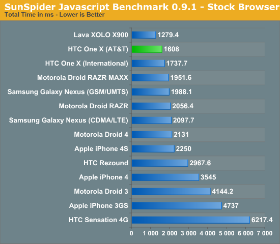 SunSpider Javascript Benchmark 0.9.1 - Stock Browser