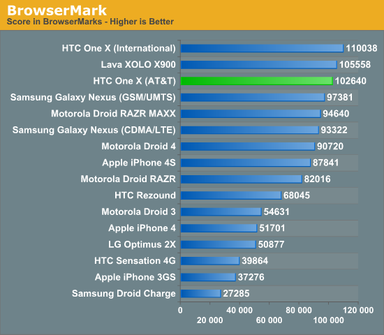 BrowserMark