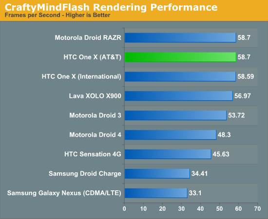 CraftyMindFlash Rendering Performance