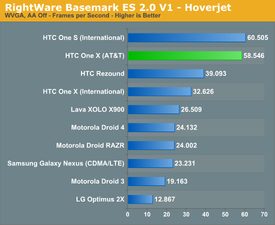 RightWare Basemark ES 2.0 V1 - Hoverjet