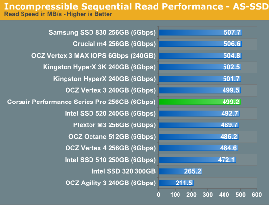 Incompressible Sequential Read Performance—AS-SSD