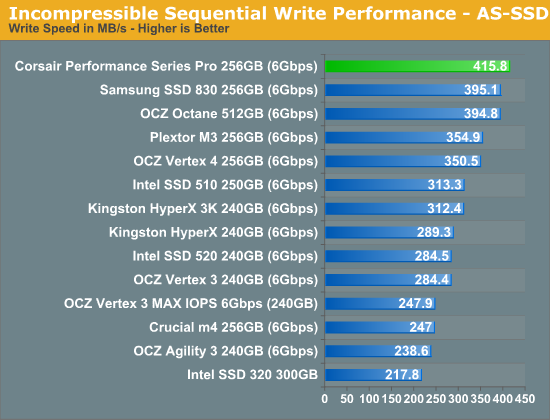 Incompressible Sequential Write Performance—AS-SSD