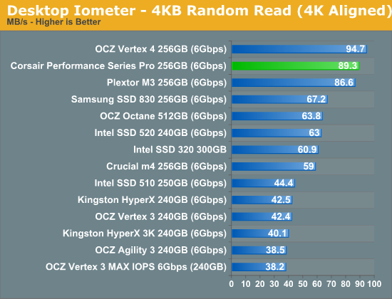 Desktop Iometer—4KB Random Read (4K Aligned)