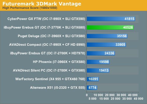 Futuremark 3DMark Vantage