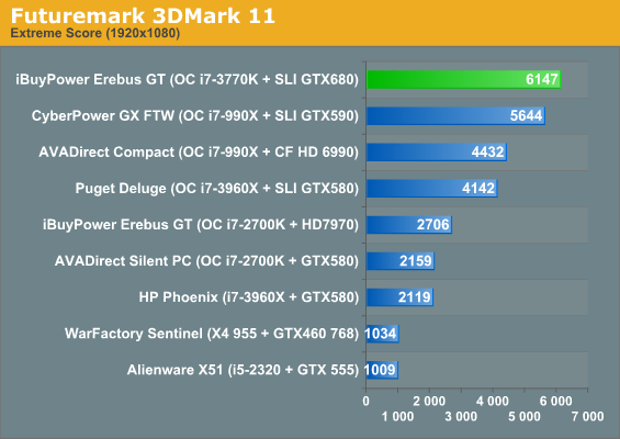 Futuremark 3DMark 11