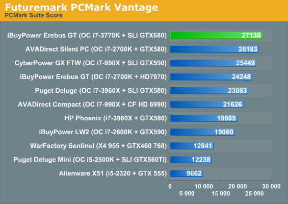 Futuremark PCMark Vantage