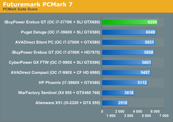 Futuremark PCMark 7