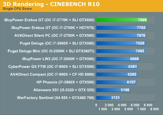 3D Rendering - CINEBENCH R10