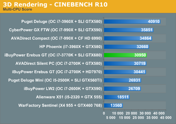 3D Rendering - CINEBENCH R10